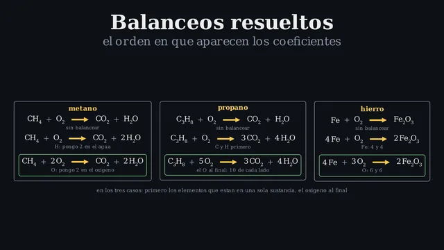 Balanceos resueltos