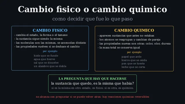 Cambio físico y cambio químico