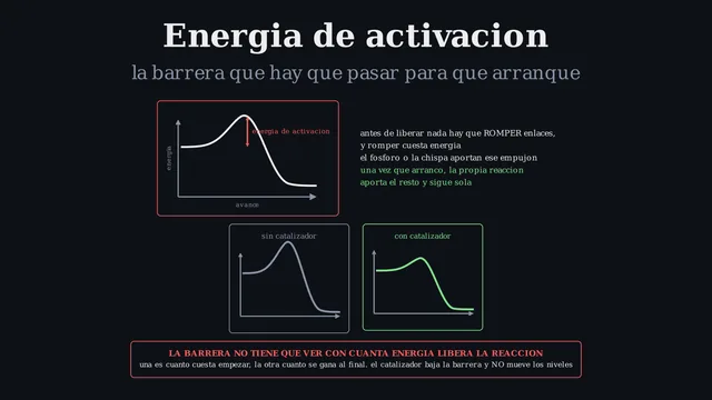 Energía de activación