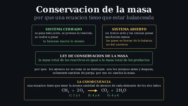 Conservación de la masa