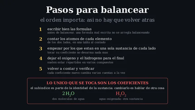 Pasos para balancear