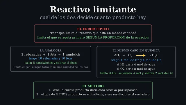 Reactivo limitante