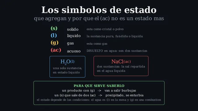 Símbolos de estado